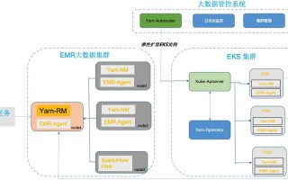 大数据未来会被淘汰吗