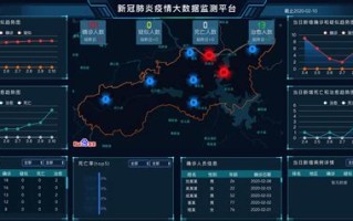 手机收到疫情大数据短信上海
