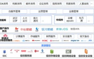 联通数据科学研发平台