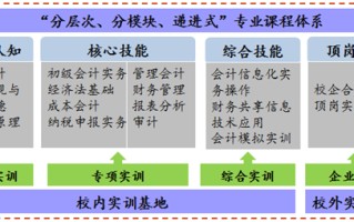 财经大数据专业学什么