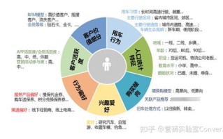 临汾大数据营销的优势