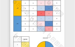 数据收集和整合