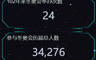冬奥会大数据解读