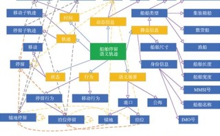 通行大数据几天更新