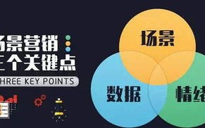 市场需求分析