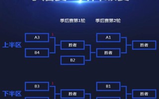 赛程安排