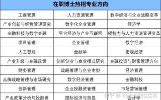1.学术声誉和排名