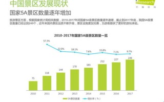 大数据的发展有哪几个阶段