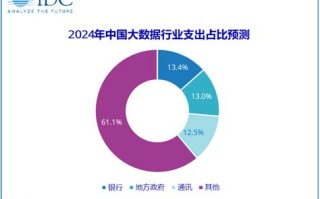 国内大数据产业发展现状分析