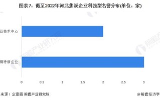 大数据考试是什么