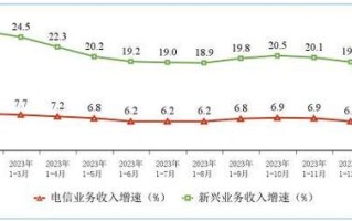 贵州电商大数据公司排名