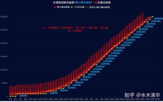 哈尔滨最新的疫情数据