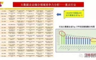 大数据专业职业认知小结