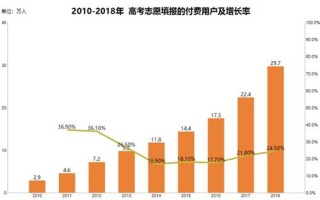 河南高考大数据