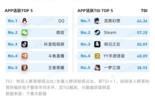 每日互动大数据游戏下载指南