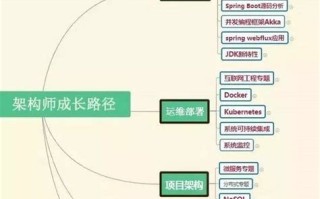做大数据开发用什么笔记本