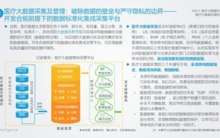 医疗大数据的应用与发展