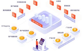 中国大数据平台
