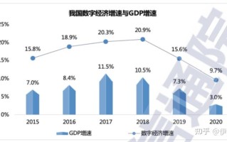 大数据国内外现状