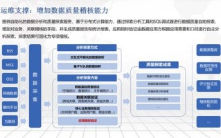 大数据运营管理专业就业前景和建议