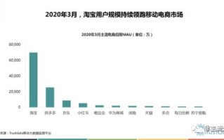 举例大数据在疫情防控期间的运用?