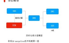 大数据算法是什么专业