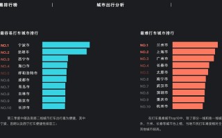 滴滴出行大数据杀熟
