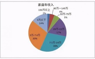 居家消费类品牌