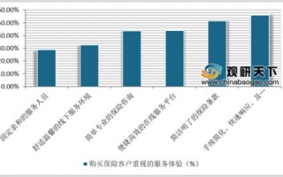 保险大数据调查：洞察风险、优化产品、提升服务