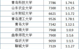 天津大数据企业名录
