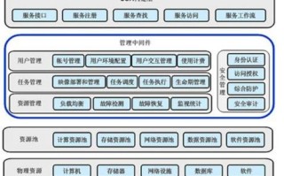 大数据采集报送