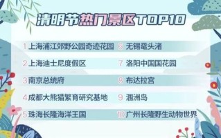 端午假期上海迎客万余人次，丰富假日产品助推人文经济良性互动