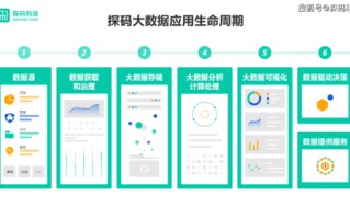 大数据怎么入行
