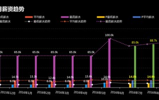 北风网app官方下载
