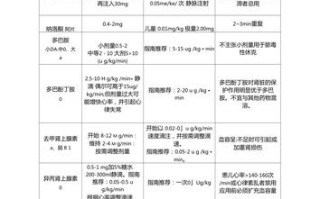 宠物用药量