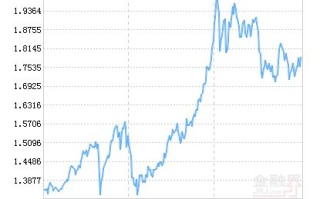 博时大数据100指数基金