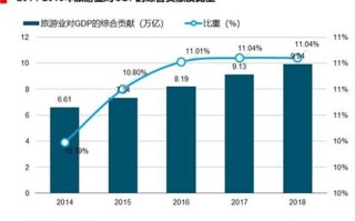研学旅行大数据