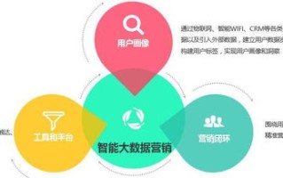 大数据精准营销对消费者的影响