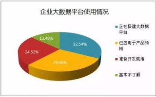 大数据核心数据安全防护平台项目柳州