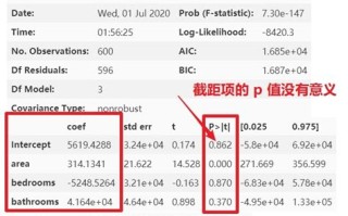 数据分析回归分析怎么做