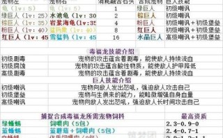 闯魔什么平民融合宠物好