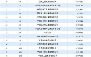 大数据中心建设