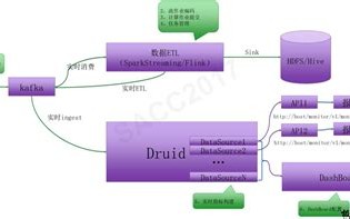 1.搜索记录的重要性