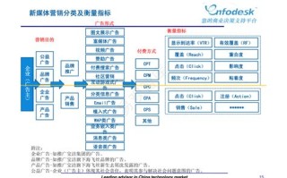 龙岩大数据营销前景分析
