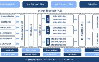 环保大数据平台