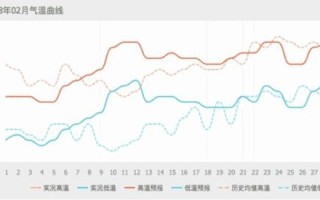 大数据发展行动纲要