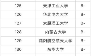 美国大数据专业研究生排名