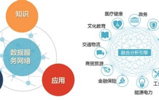 大数据门类是指什么