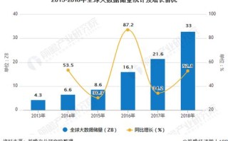 社区疫情防控大数据助力疫情防控