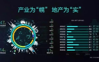 楼市大数据揭秘视频